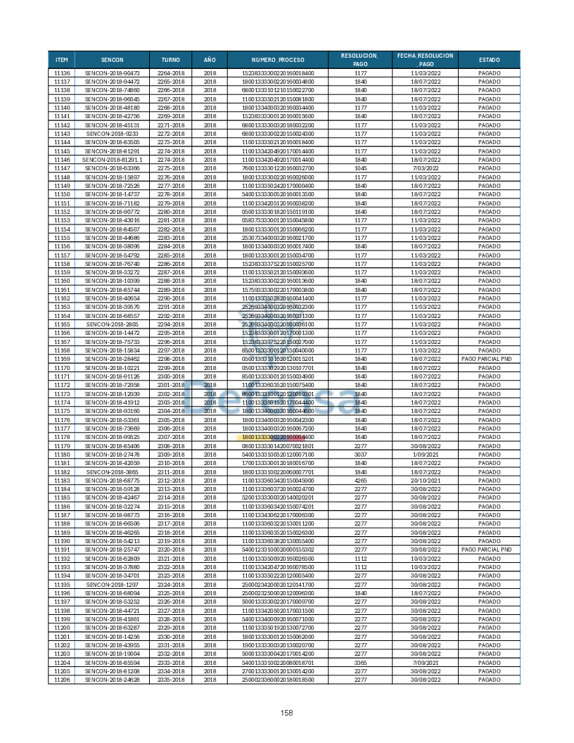 Turnos Pagados Articulo 53.pdf 158